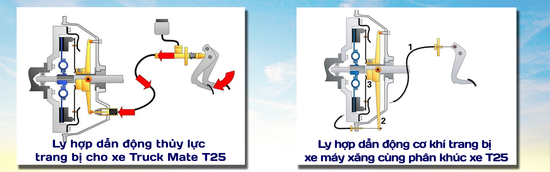 Foton T25 (Truck Mate T25) - 9 ưu điểm nổi bật
